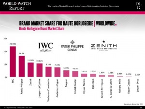 Brand Rankings