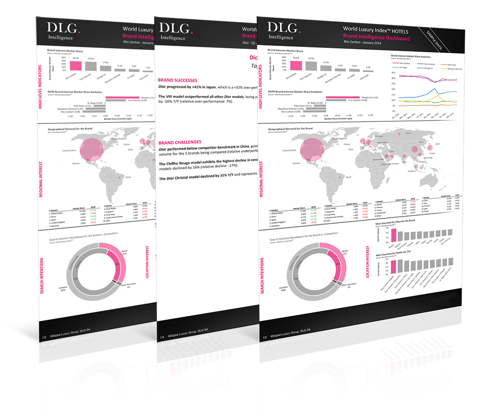 DLG Brand Desirability Dashboard